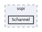 Schannel