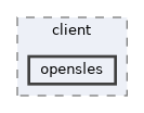 opensles