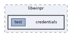 credentials