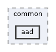 aad