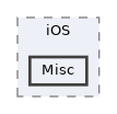 Misc