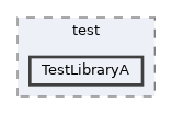 TestLibraryA