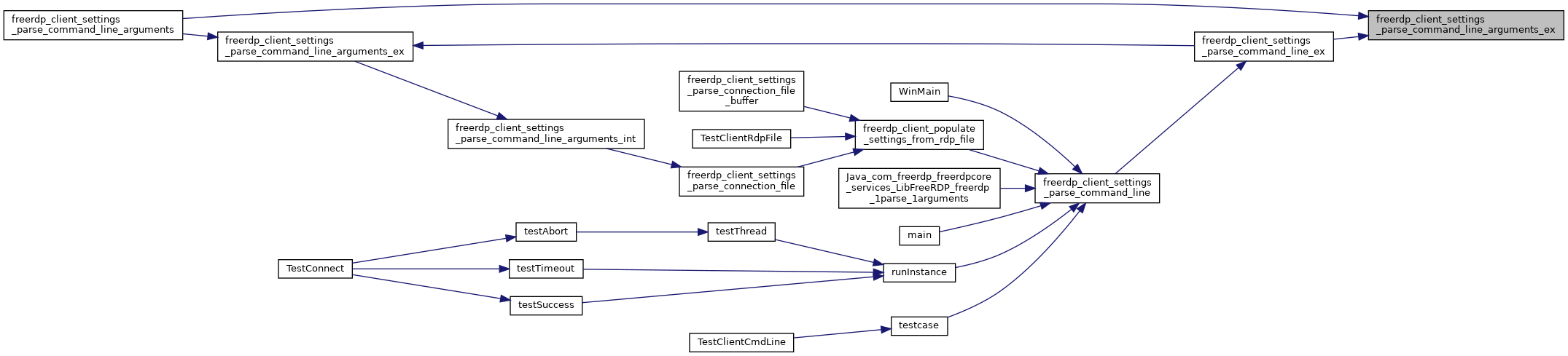 FreeRDP: cmdline.h File Reference