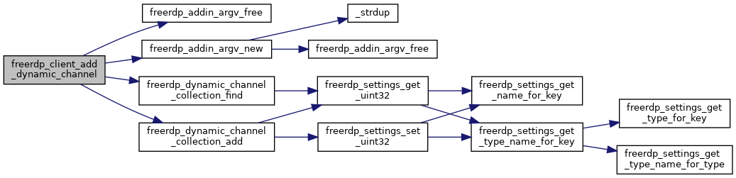 FreeRDP: cmdline.h File Reference