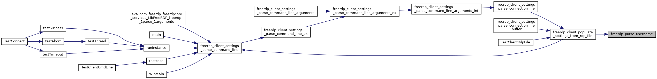 FreeRDP: cmdline.h File Reference